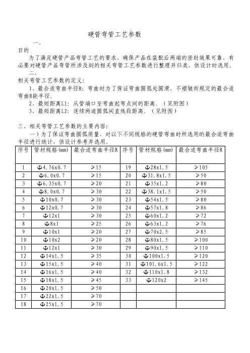 钢管弯管工艺参数介绍