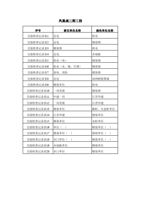 交接检查记录表目录1