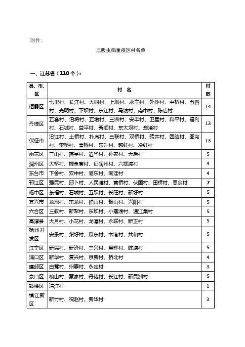 血吸虫病重疫区村名单