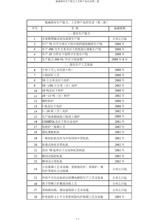 淘汰落后生产能力工艺和产品目录第二批