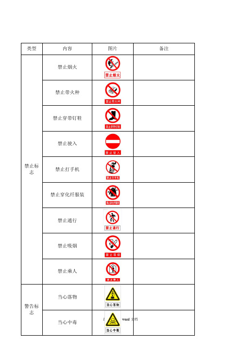 安全警示标志大全