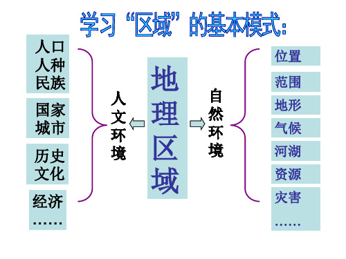 人教版七年级下册地理《巴西》 (40张)