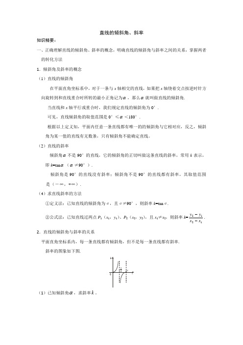 直线的倾斜角与斜率-高中数学专题复习