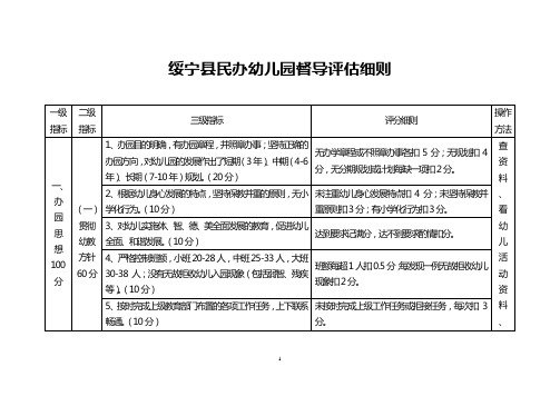 邵阳市幼儿园督导评估细则