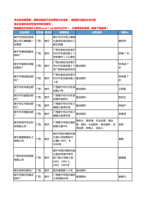 2020新版广西省复合肥工商企业公司名录名单黄页联系方式大全55家