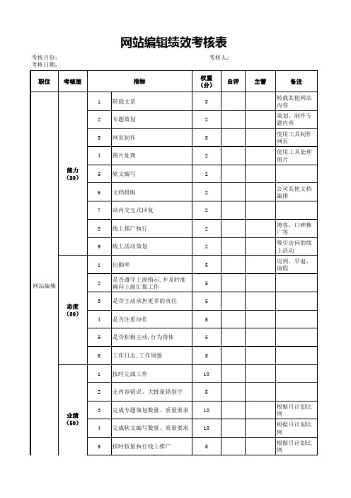 网站编辑绩效考核表样本