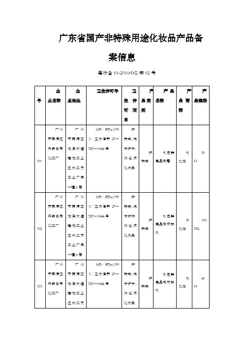 广东省国产非特殊用途化妆品产品备案信息(1)