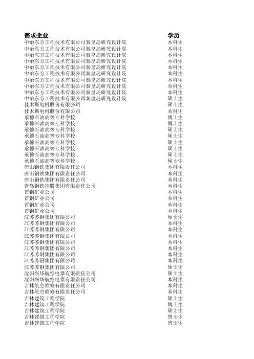 xxxx东北大学春季双选会企业需求表.xls