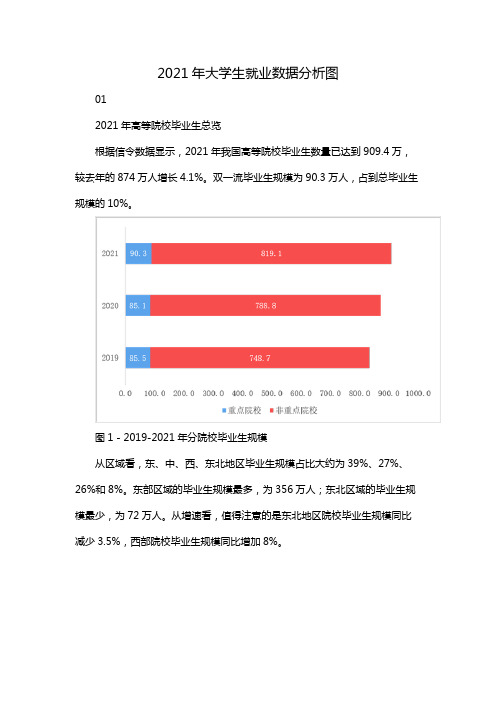 2021年大学生就业数据分析图