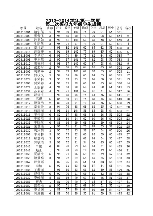 2013-2014第一学期期末九年级登分2