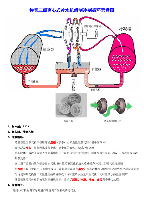 离心机制冷剂循环示意图