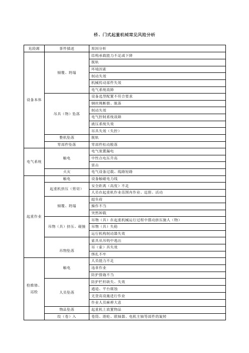 桥、门式起重机械常见风险分析