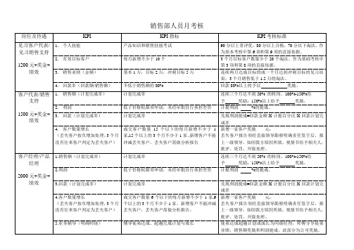 销售部KPI设置及考核