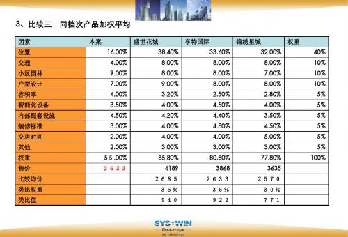 思源经纪贵阳市金元国际新城全案营销报告2-精品文档