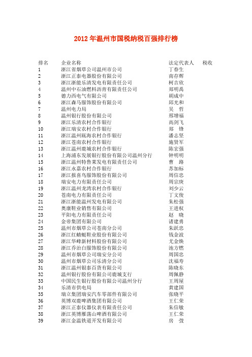 2012年温州市国税纳税百强排行榜