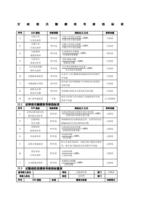 行政部绩效考核指标表