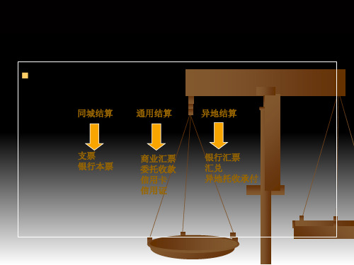 银行存款结算业务.ppt