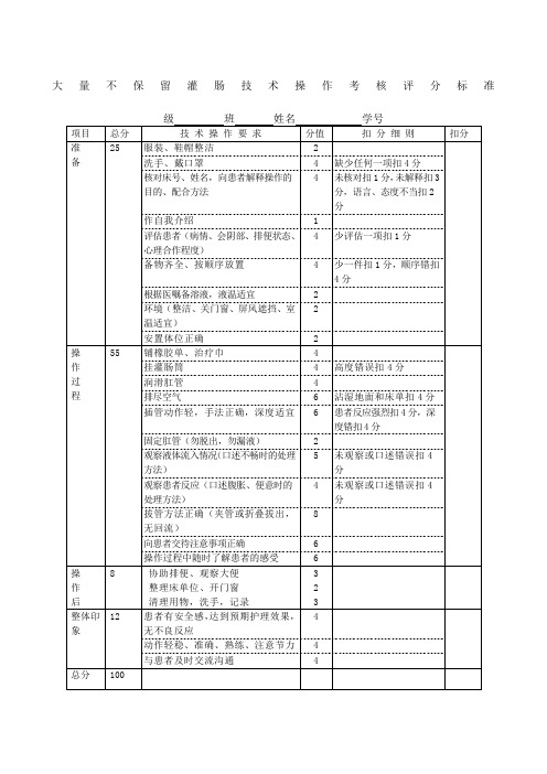 灌肠技术操作考核评分标准