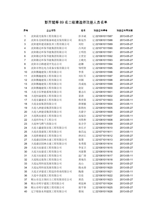 彭齐斌等89名二级建造师注册人员名单