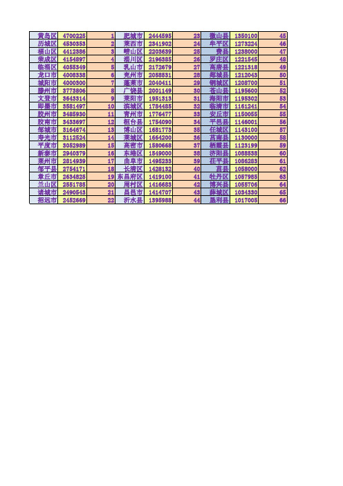 山东省122县2006年GDP