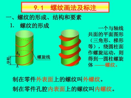 工程制图-7标准标与常用件-PPT精品文档