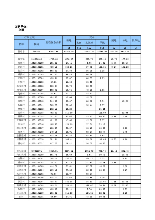 偃师市(410381) 基期报表