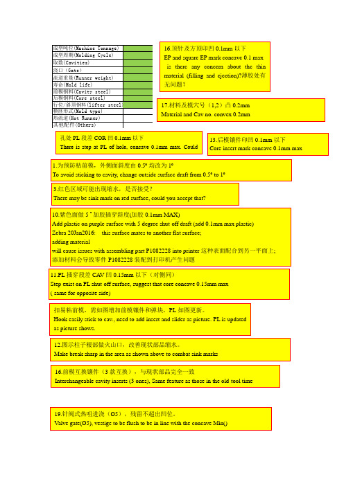 塑胶模具DFM翻译参考