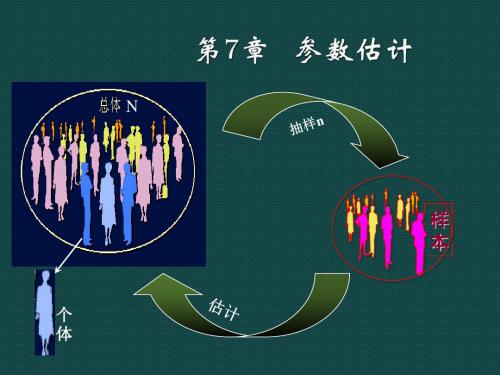 ch7参数估计