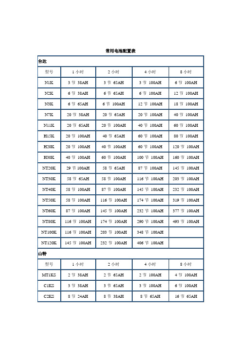 UPS常用电池配置表