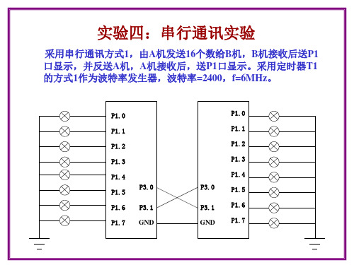 实验四：串行通讯实验