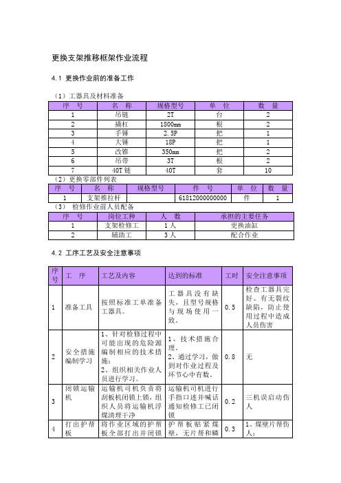 更换支架推移框架作业流程