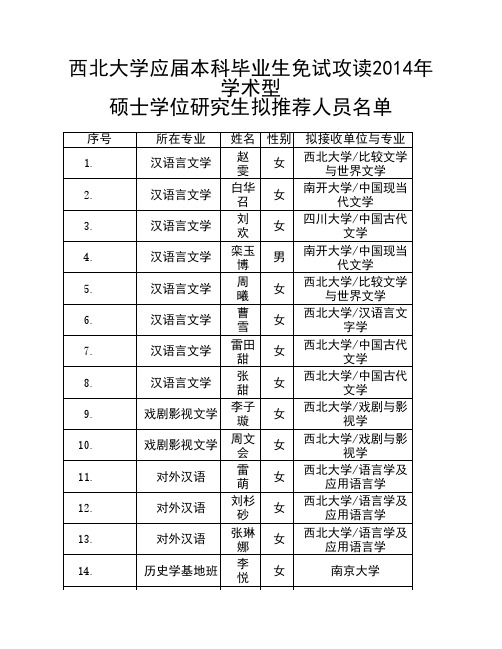 西北大学应届本科毕业生免试攻读2014年学术型