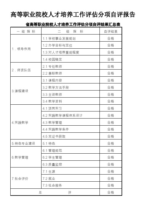 高等职业院校人才培养工作评估分项自评报告