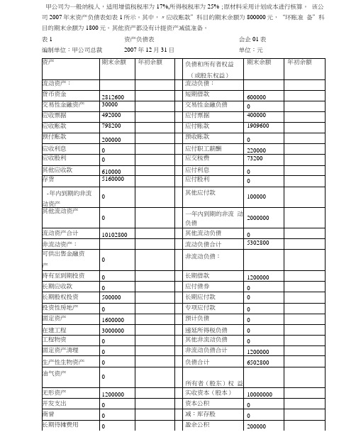 资产负债表、利润表编制案例