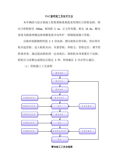 PHC管桩施工及技术措施