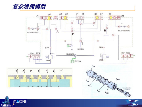 AMESim液压元件仿真模型