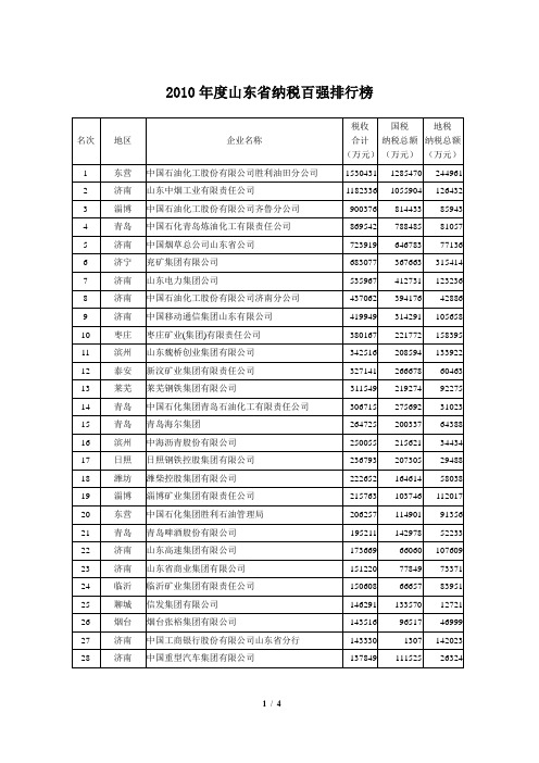 2010年度山东省纳税百强排行榜