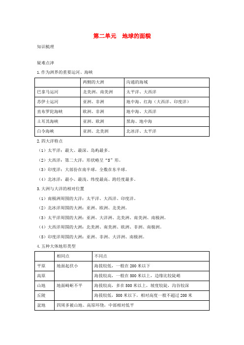 中考地理第二单元地球的面貌教辅无其他类型温习知识梳理典例精炼1