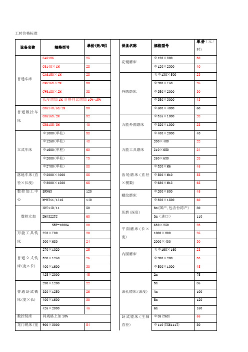 各类加工工时费参考