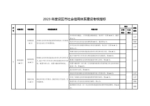 设区社会信用体系建设考核指标