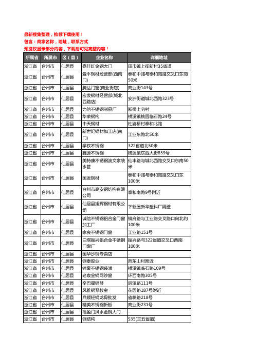 新版浙江省台州市仙居县钢材企业公司商家户名录单联系方式地址大全63家