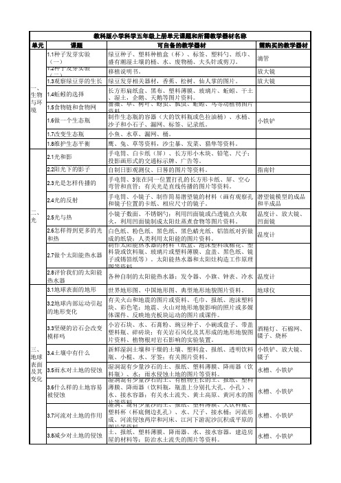 教科版小学科学5年级上册实验名称和仪器清单