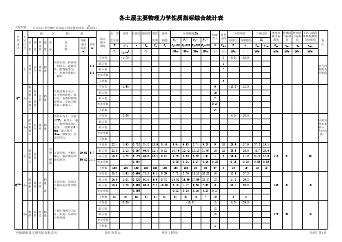 物理力学性质指标统计表