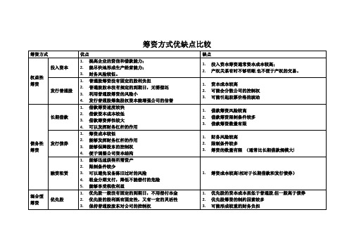 筹资方式优缺点比较