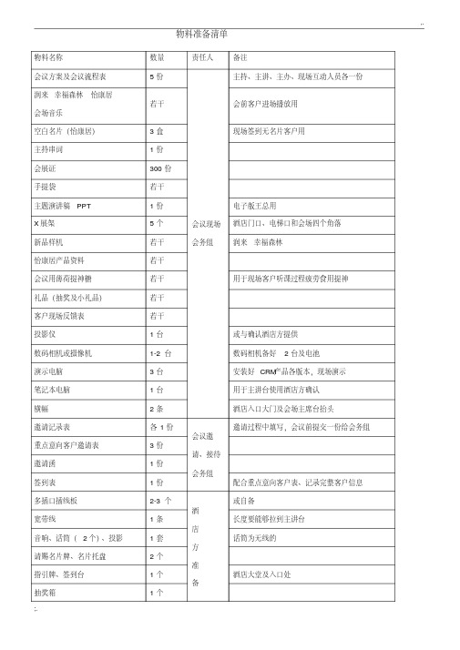 招商会议物料清单全