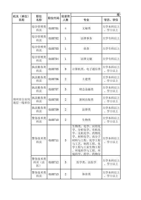 河南省2016年统一考试录用公务员拟录用职位表