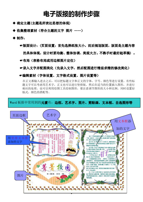 WORD电子版报的制作教程
