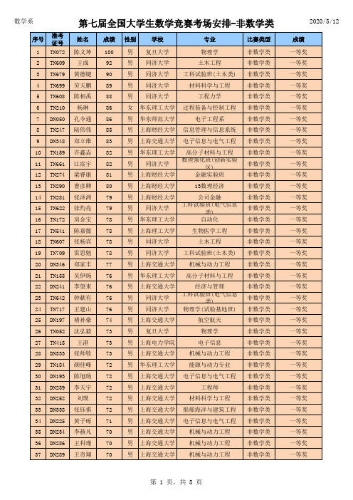 上海市第七届大学生数学竞赛成绩单-获奖名单