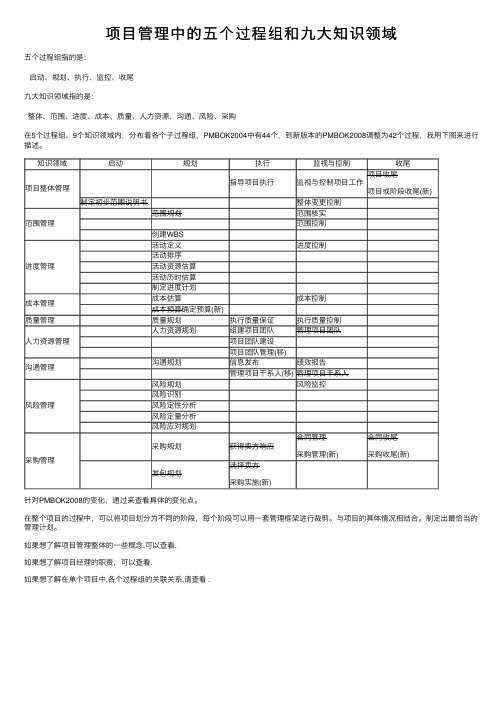 项目管理中的五个过程组和九大知识领域