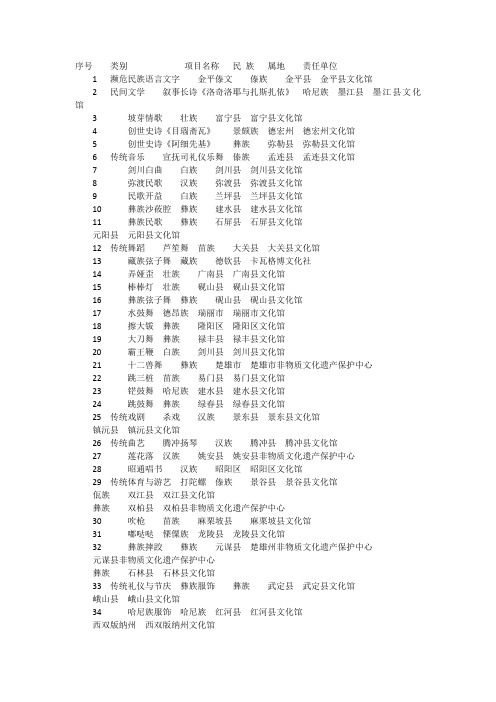 云南非物质文化遗产